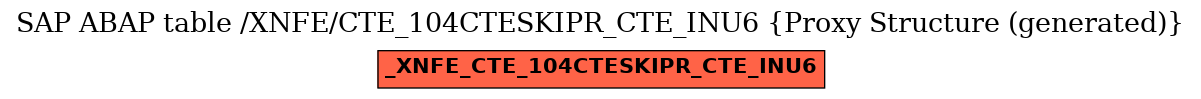 E-R Diagram for table /XNFE/CTE_104CTESKIPR_CTE_INU6 (Proxy Structure (generated))