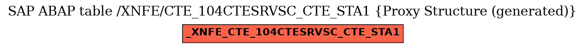 E-R Diagram for table /XNFE/CTE_104CTESRVSC_CTE_STA1 (Proxy Structure (generated))