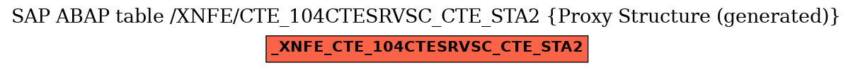 E-R Diagram for table /XNFE/CTE_104CTESRVSC_CTE_STA2 (Proxy Structure (generated))