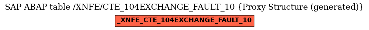 E-R Diagram for table /XNFE/CTE_104EXCHANGE_FAULT_10 (Proxy Structure (generated))