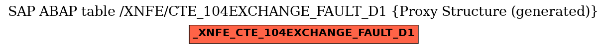 E-R Diagram for table /XNFE/CTE_104EXCHANGE_FAULT_D1 (Proxy Structure (generated))
