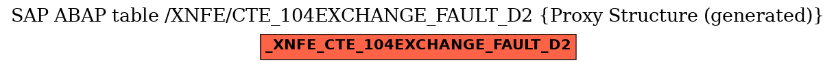 E-R Diagram for table /XNFE/CTE_104EXCHANGE_FAULT_D2 (Proxy Structure (generated))