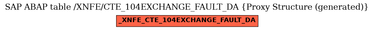 E-R Diagram for table /XNFE/CTE_104EXCHANGE_FAULT_DA (Proxy Structure (generated))