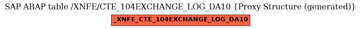 E-R Diagram for table /XNFE/CTE_104EXCHANGE_LOG_DA10 (Proxy Structure (generated))