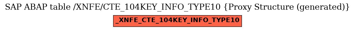 E-R Diagram for table /XNFE/CTE_104KEY_INFO_TYPE10 (Proxy Structure (generated))