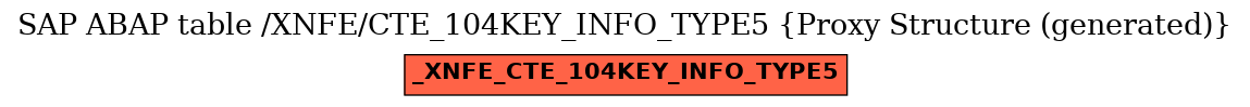 E-R Diagram for table /XNFE/CTE_104KEY_INFO_TYPE5 (Proxy Structure (generated))