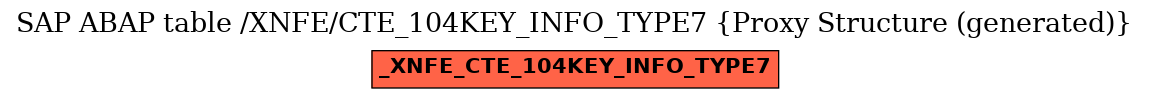 E-R Diagram for table /XNFE/CTE_104KEY_INFO_TYPE7 (Proxy Structure (generated))