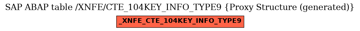E-R Diagram for table /XNFE/CTE_104KEY_INFO_TYPE9 (Proxy Structure (generated))