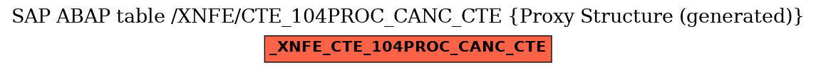 E-R Diagram for table /XNFE/CTE_104PROC_CANC_CTE (Proxy Structure (generated))