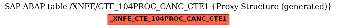 E-R Diagram for table /XNFE/CTE_104PROC_CANC_CTE1 (Proxy Structure (generated))