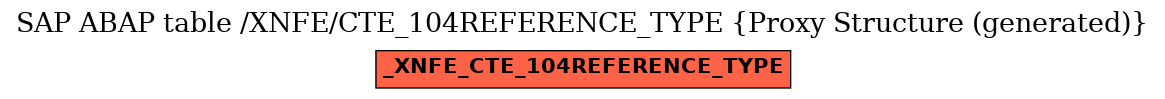 E-R Diagram for table /XNFE/CTE_104REFERENCE_TYPE (Proxy Structure (generated))