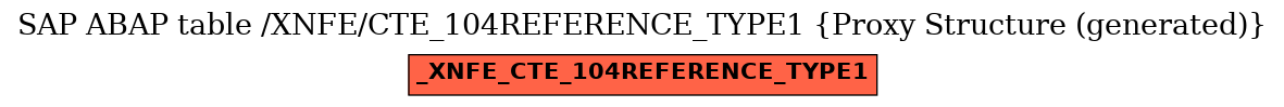 E-R Diagram for table /XNFE/CTE_104REFERENCE_TYPE1 (Proxy Structure (generated))