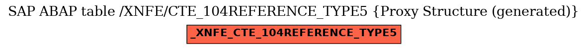 E-R Diagram for table /XNFE/CTE_104REFERENCE_TYPE5 (Proxy Structure (generated))