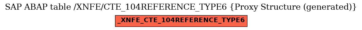 E-R Diagram for table /XNFE/CTE_104REFERENCE_TYPE6 (Proxy Structure (generated))