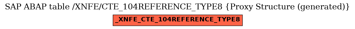 E-R Diagram for table /XNFE/CTE_104REFERENCE_TYPE8 (Proxy Structure (generated))