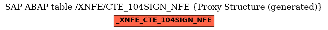 E-R Diagram for table /XNFE/CTE_104SIGN_NFE (Proxy Structure (generated))