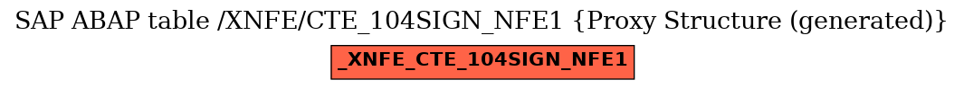 E-R Diagram for table /XNFE/CTE_104SIGN_NFE1 (Proxy Structure (generated))