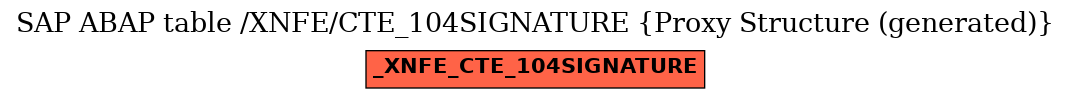 E-R Diagram for table /XNFE/CTE_104SIGNATURE (Proxy Structure (generated))