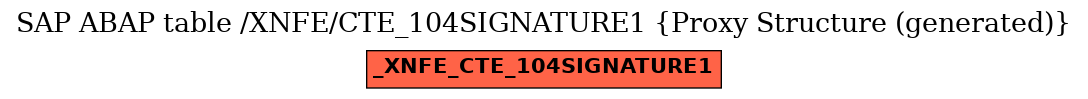 E-R Diagram for table /XNFE/CTE_104SIGNATURE1 (Proxy Structure (generated))