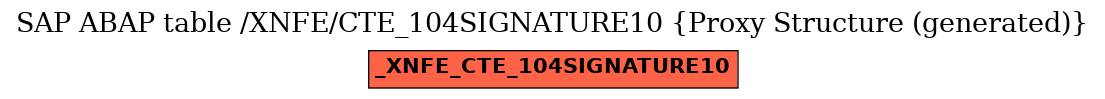 E-R Diagram for table /XNFE/CTE_104SIGNATURE10 (Proxy Structure (generated))
