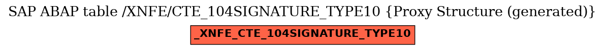 E-R Diagram for table /XNFE/CTE_104SIGNATURE_TYPE10 (Proxy Structure (generated))