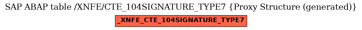 E-R Diagram for table /XNFE/CTE_104SIGNATURE_TYPE7 (Proxy Structure (generated))