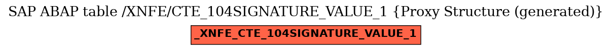 E-R Diagram for table /XNFE/CTE_104SIGNATURE_VALUE_1 (Proxy Structure (generated))