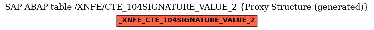 E-R Diagram for table /XNFE/CTE_104SIGNATURE_VALUE_2 (Proxy Structure (generated))