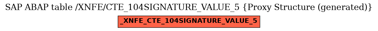 E-R Diagram for table /XNFE/CTE_104SIGNATURE_VALUE_5 (Proxy Structure (generated))