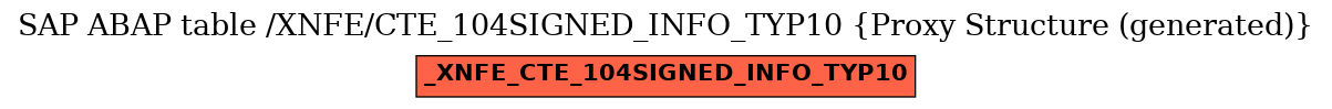 E-R Diagram for table /XNFE/CTE_104SIGNED_INFO_TYP10 (Proxy Structure (generated))