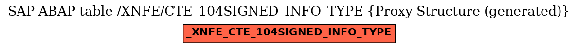 E-R Diagram for table /XNFE/CTE_104SIGNED_INFO_TYPE (Proxy Structure (generated))