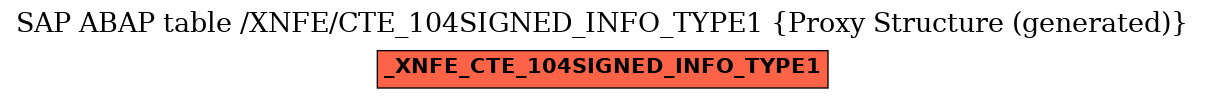 E-R Diagram for table /XNFE/CTE_104SIGNED_INFO_TYPE1 (Proxy Structure (generated))