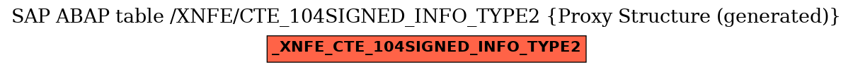 E-R Diagram for table /XNFE/CTE_104SIGNED_INFO_TYPE2 (Proxy Structure (generated))