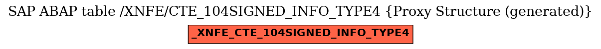 E-R Diagram for table /XNFE/CTE_104SIGNED_INFO_TYPE4 (Proxy Structure (generated))