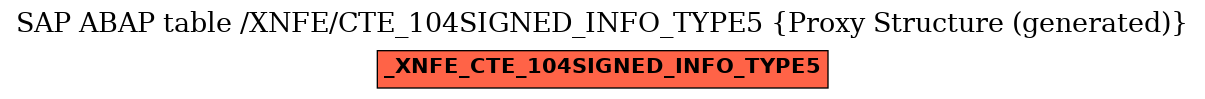 E-R Diagram for table /XNFE/CTE_104SIGNED_INFO_TYPE5 (Proxy Structure (generated))