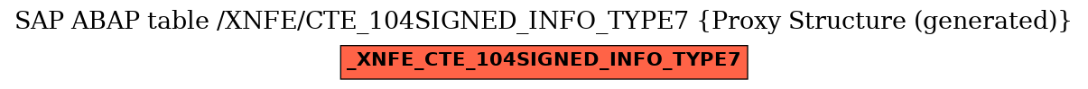 E-R Diagram for table /XNFE/CTE_104SIGNED_INFO_TYPE7 (Proxy Structure (generated))