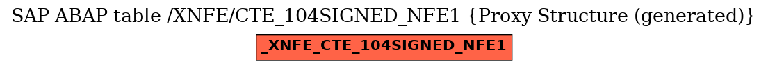 E-R Diagram for table /XNFE/CTE_104SIGNED_NFE1 (Proxy Structure (generated))