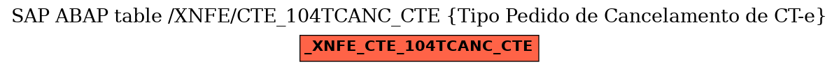 E-R Diagram for table /XNFE/CTE_104TCANC_CTE (Tipo Pedido de Cancelamento de CT-e)