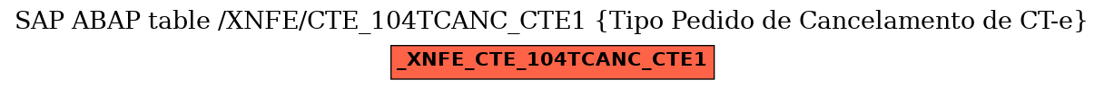 E-R Diagram for table /XNFE/CTE_104TCANC_CTE1 (Tipo Pedido de Cancelamento de CT-e)