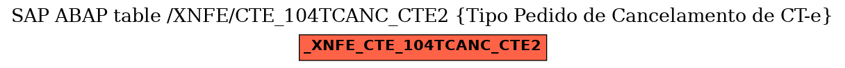 E-R Diagram for table /XNFE/CTE_104TCANC_CTE2 (Tipo Pedido de Cancelamento de CT-e)