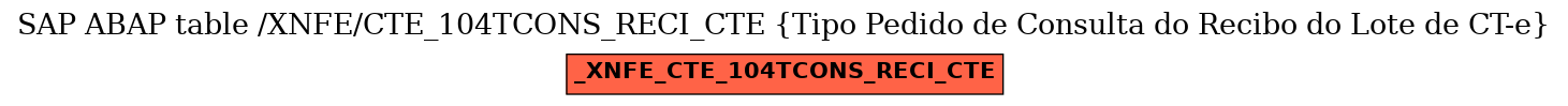 E-R Diagram for table /XNFE/CTE_104TCONS_RECI_CTE (Tipo Pedido de Consulta do Recibo do Lote de CT-e)