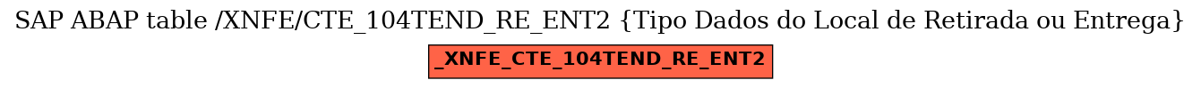 E-R Diagram for table /XNFE/CTE_104TEND_RE_ENT2 (Tipo Dados do Local de Retirada ou Entrega)