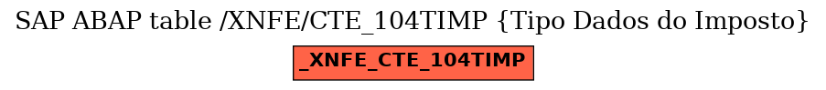 E-R Diagram for table /XNFE/CTE_104TIMP (Tipo Dados do Imposto)