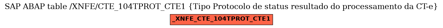 E-R Diagram for table /XNFE/CTE_104TPROT_CTE1 (Tipo Protocolo de status resultado do processamento da CT-e)