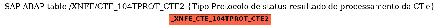 E-R Diagram for table /XNFE/CTE_104TPROT_CTE2 (Tipo Protocolo de status resultado do processamento da CT-e)