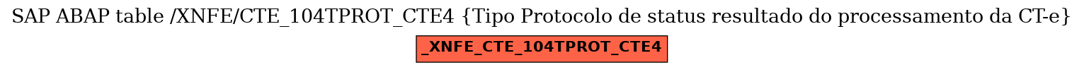 E-R Diagram for table /XNFE/CTE_104TPROT_CTE4 (Tipo Protocolo de status resultado do processamento da CT-e)