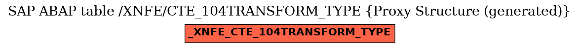 E-R Diagram for table /XNFE/CTE_104TRANSFORM_TYPE (Proxy Structure (generated))