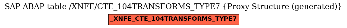 E-R Diagram for table /XNFE/CTE_104TRANSFORMS_TYPE7 (Proxy Structure (generated))