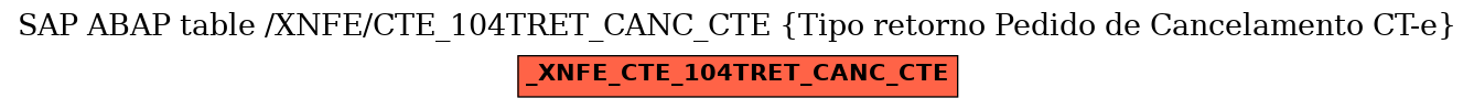 E-R Diagram for table /XNFE/CTE_104TRET_CANC_CTE (Tipo retorno Pedido de Cancelamento CT-e)