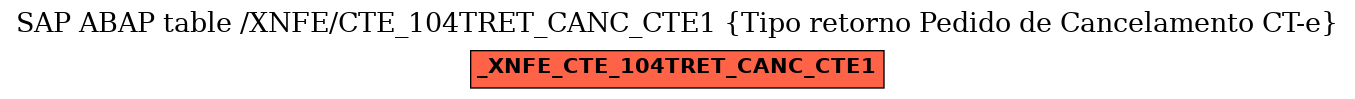 E-R Diagram for table /XNFE/CTE_104TRET_CANC_CTE1 (Tipo retorno Pedido de Cancelamento CT-e)